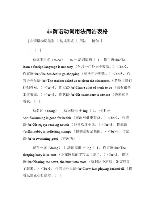非谓语动词用法简洁表格