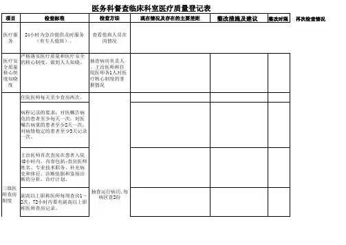 各科室医疗质量检查月评表