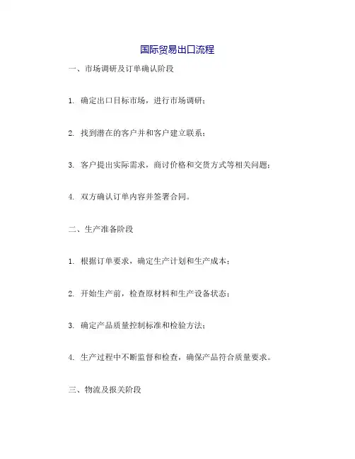 国际贸易出口流程