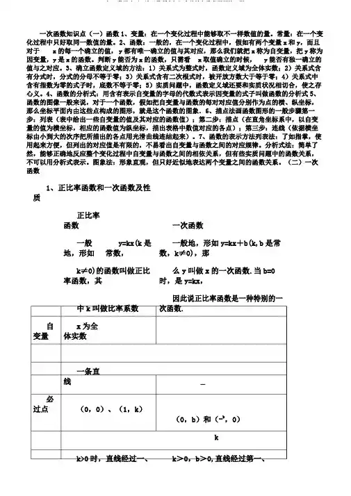 初二数学八下一次函数所有知识点总结和常考题型练习题