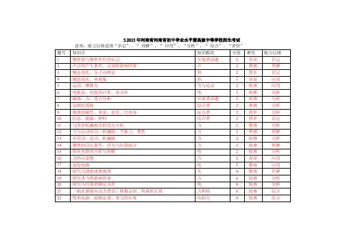 3.2013年河南省初中学业水平暨高级中等学校招生考试