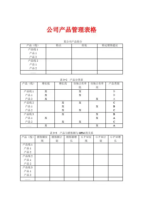 公司产品各类有关管理表格大全