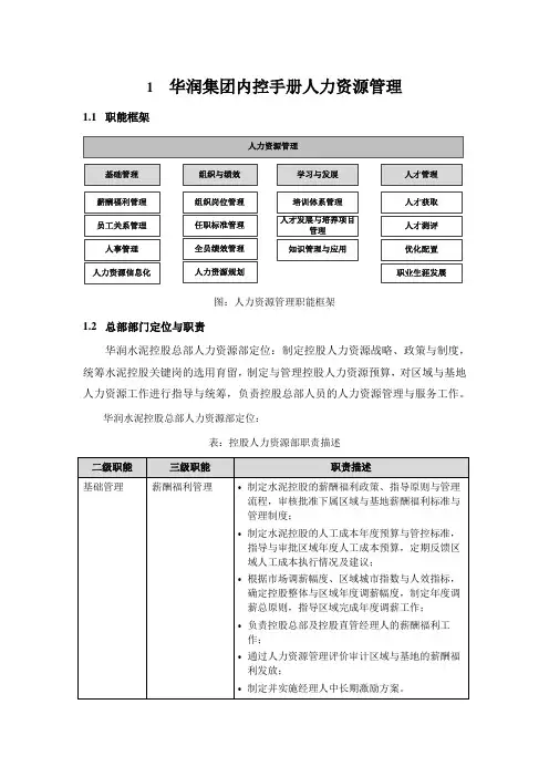 华润集团内控手册人力资源管理