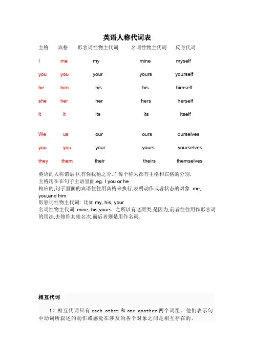 人称代词表格(推荐文档)