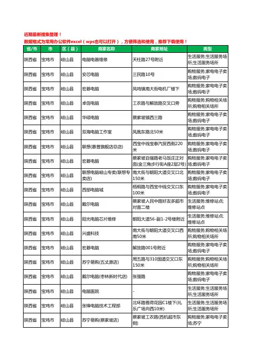 2020新版陕西省宝鸡市岐山县电脑工商企业公司商家名录名单黄页联系方式大全35家