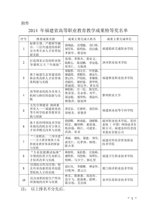 2014年福建省高等职业教育教学成果奖项目名单
