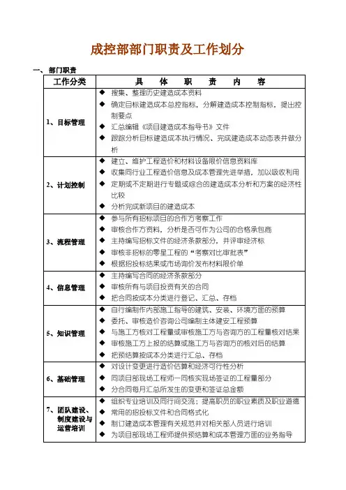 成控部部门及岗位职责