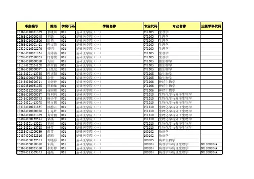 安徽医科大学14年复试