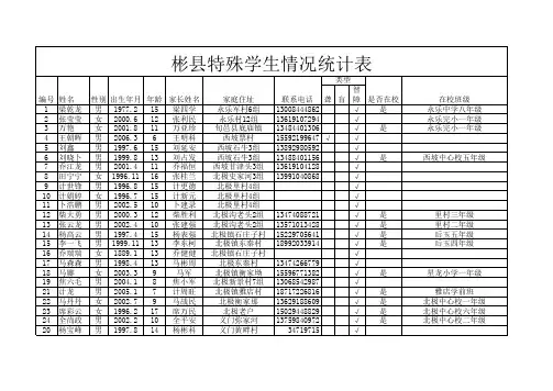 彬县特殊学生情况统计表