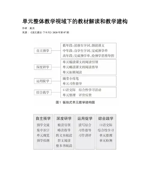 单元整体教学视域下的教材解读和教学建构