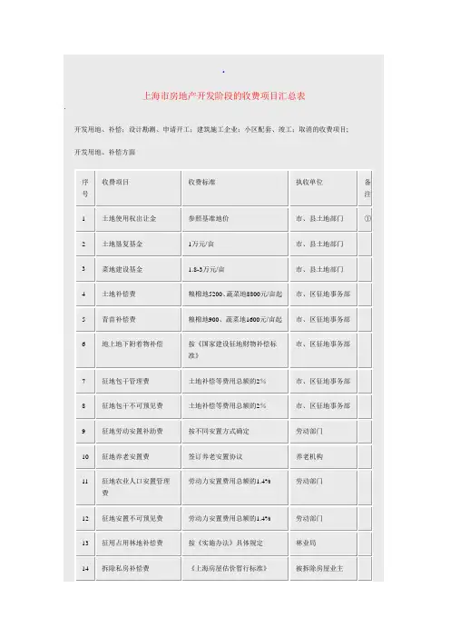 上海市房地产开发阶段的收费项目表
