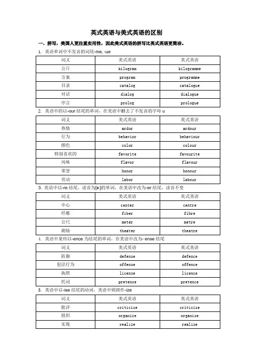 英式英语与美式英语的区别