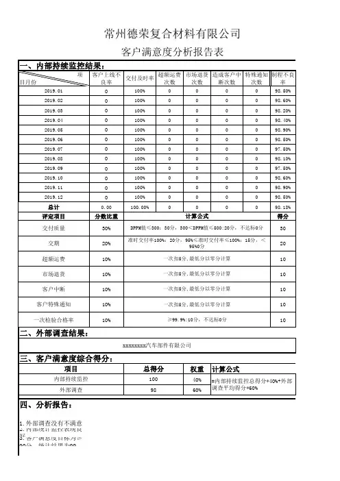 顾客满意度调查统计分析报告