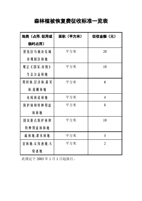 森林植被恢复费征收标准一览表