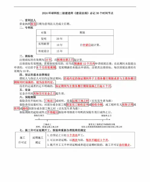 二级建造师《工程法规》时间汇总