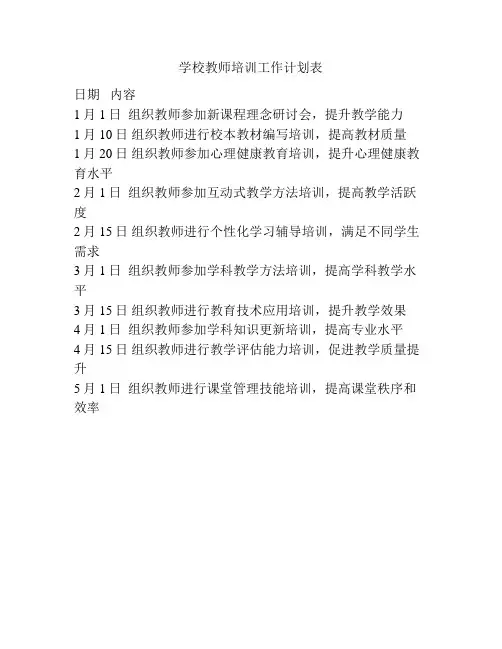 学校教师培训工作计划表