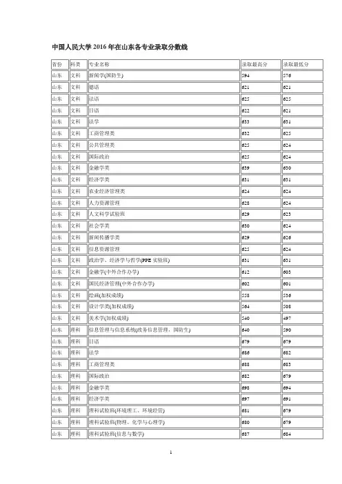九大名校同济大学2016年在山东各专业录取分数线