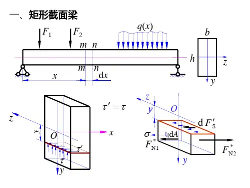 梁的切应力及其强度条件