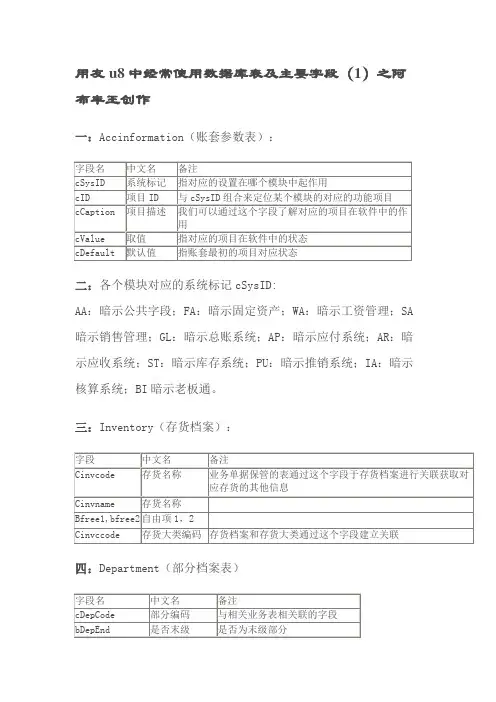 用友u8中常用数据库表及主要字段