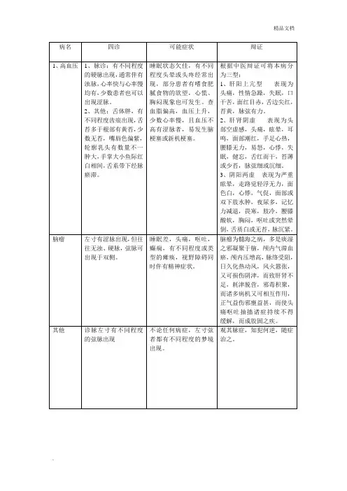 脉诊表格