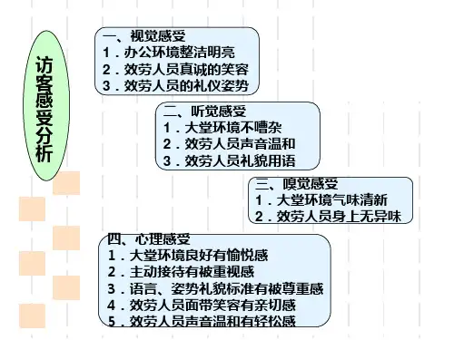 客服前台接待服务工作流程图文