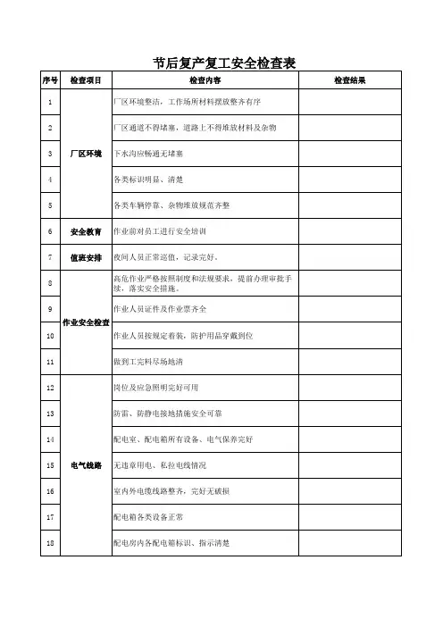 节后复产安全检查表