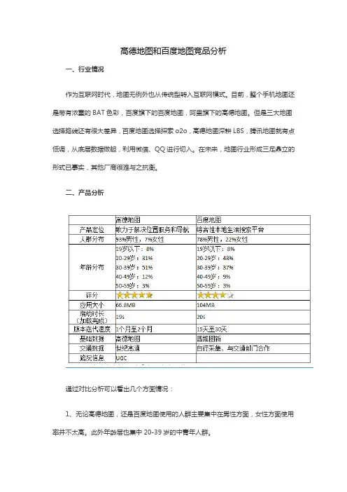 地图类app竞品分析讲解