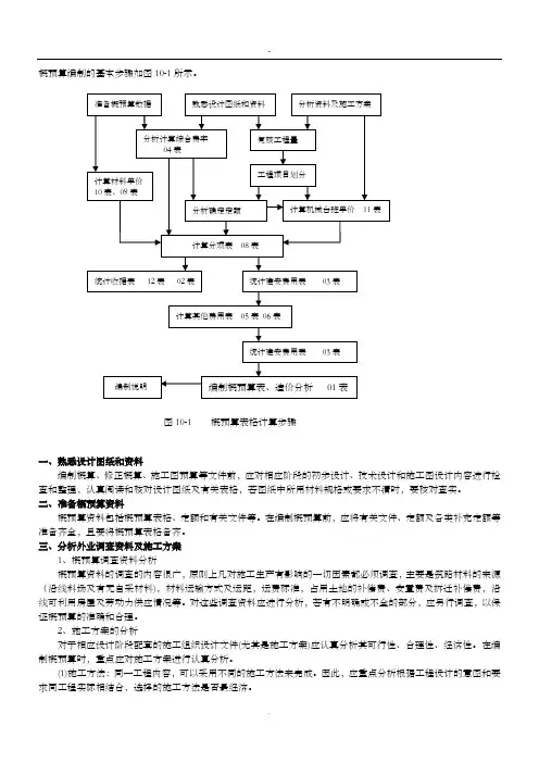 公路工程概预算编制步骤