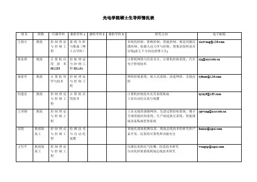 上海理工大学控制系导师研究方向
