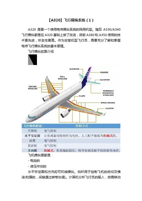 【A320】飞行操纵系统（1）