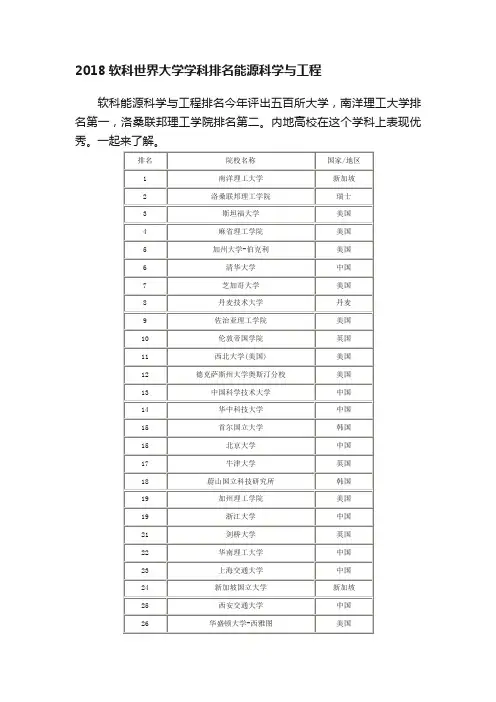 2018软科世界大学学科排名能源科学与工程