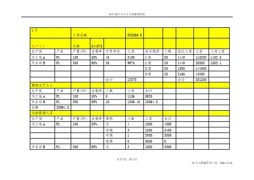 工资总额明细表