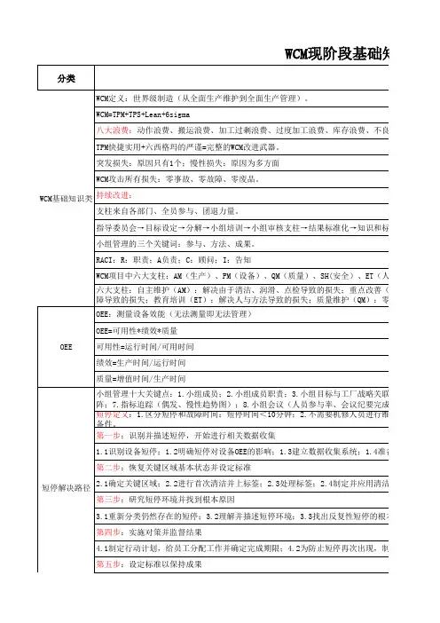 WCM项目基础知识材料