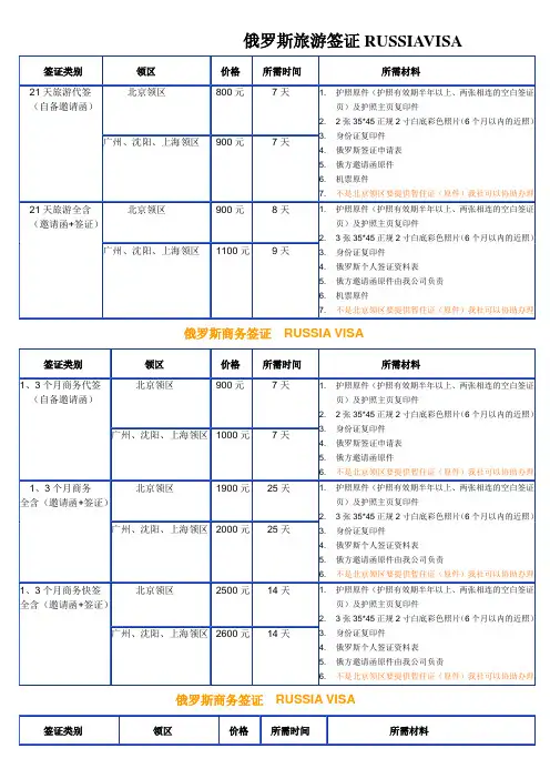 俄罗斯旅游签证RUSSIAVISA