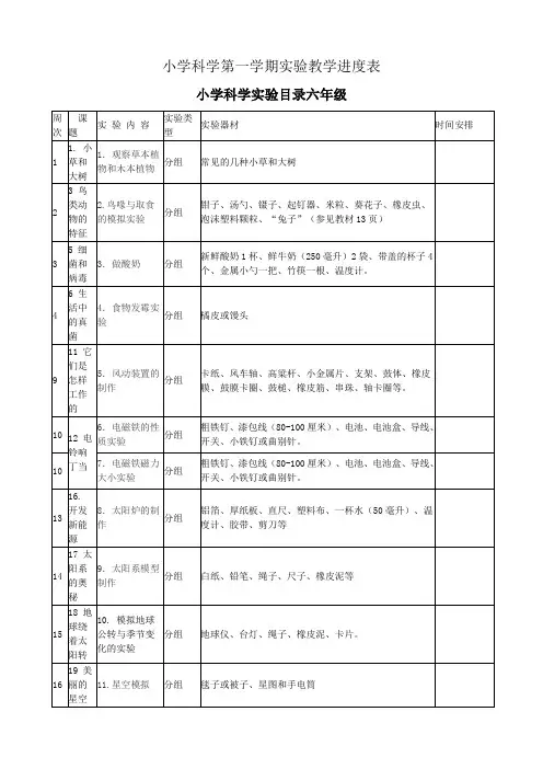 冀教版小学科学实验教学进度表上册