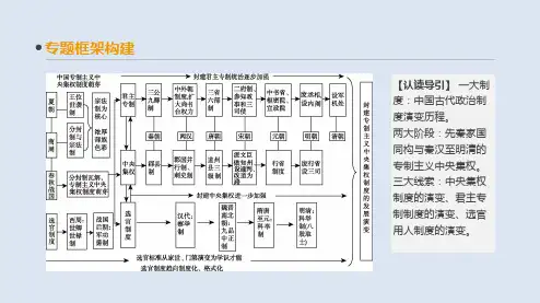 2019年高考人教版历史一轮复习课件：单元整合(一) 