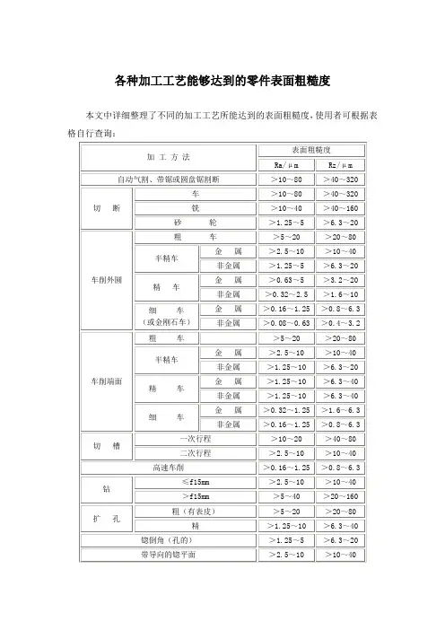 各种加工工艺能够达到的零件表面粗糙度