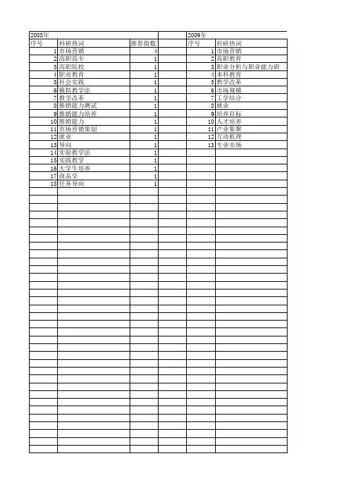 【国家社会科学基金】_市场营销专业_基金支持热词逐年推荐_【万方软件创新助手】_20140808