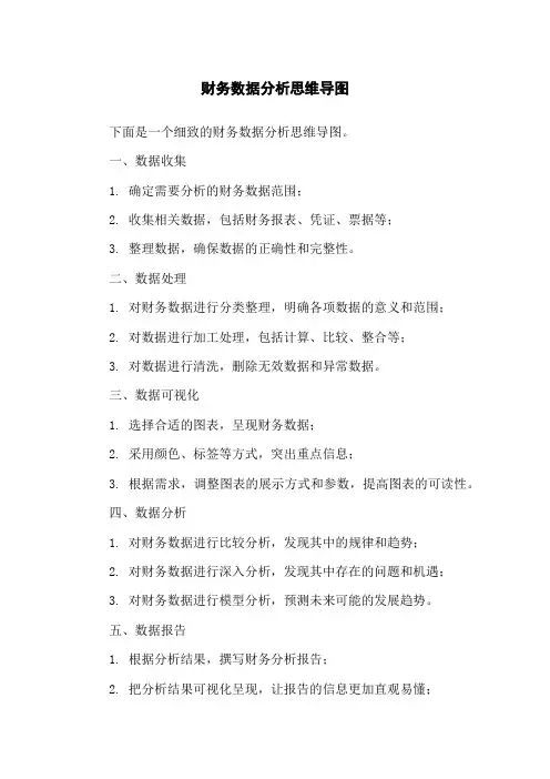 财务数据分析思维导图