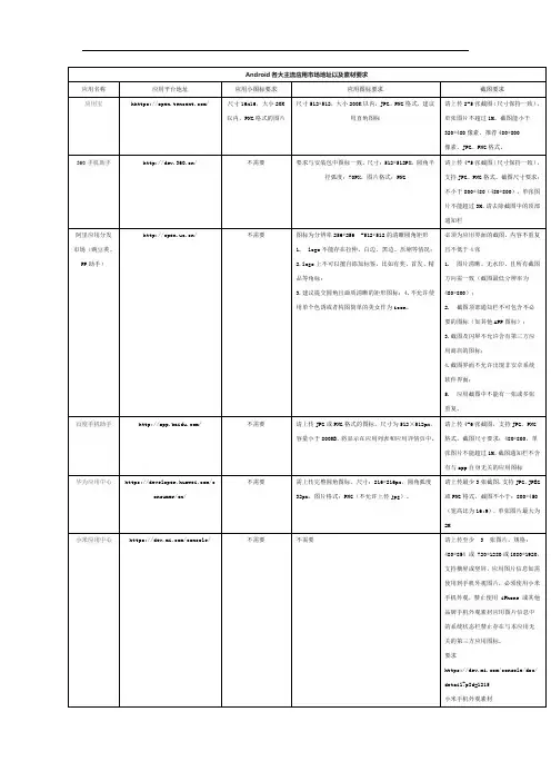 Android各大主流应用市场地址以及素材要求