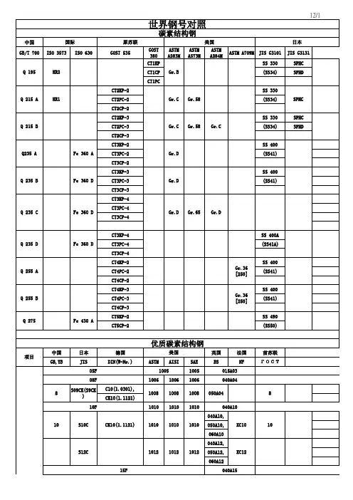世界钢号对照表