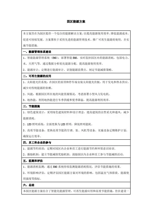 园区能源方案