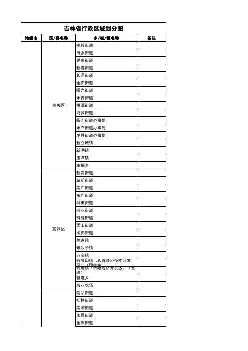 吉林省行政区域划分图(2014,从省到乡镇,超值)