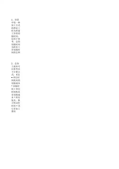 最全机加工工时计算表 _ REV00.01