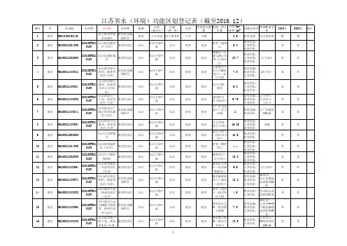 2016江苏省地表水功能区划南京市部分-苏政复〔2016〕106号
