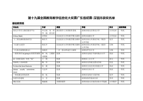 第十九届全国教育教学信息化大奖赛广东省初赛-深圳市获奖