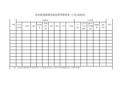 医院新冠疫情常态化督导检查表