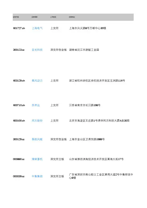 产城会-船舶制造产业重点企业(深沪上市公司)2018年营业收入及利润情况
