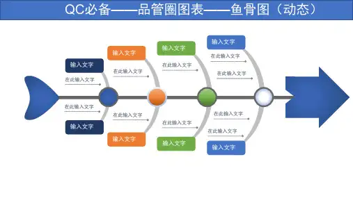 QC活动小组品管圈图标鱼骨图分析法PPT模板