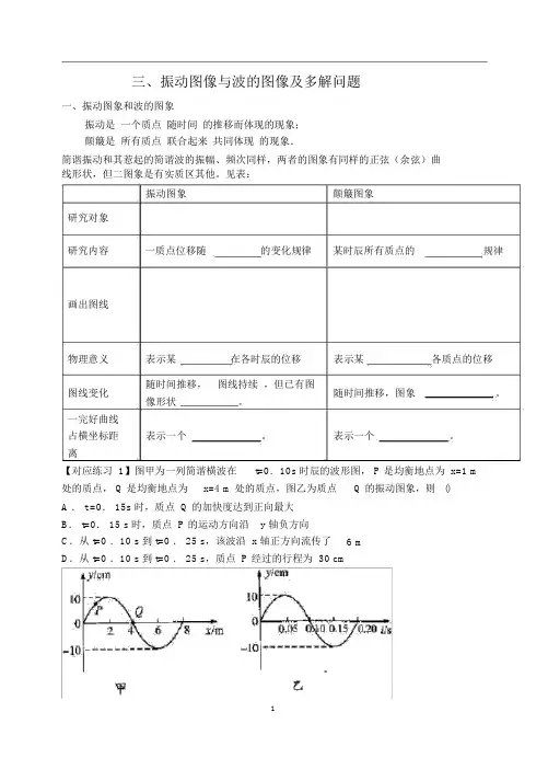 (完整版)4机械振动与机械波：振动图像与波的图像及多解问题